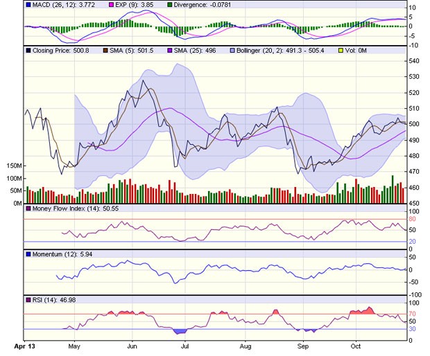Góc nhìn kỹ thuật trước phiên 28/10